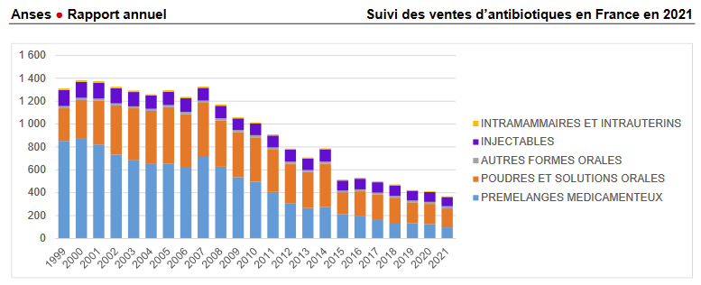 Illustration de l'actualité